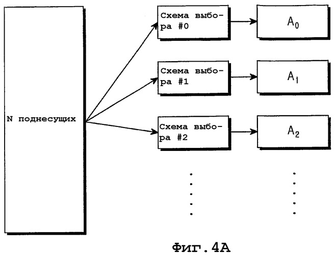 Устройство и способ для регулирования мощности передачи в системах связи, использующих схемы множественного доступа с ортогональным частотным разделением каналов (патент 2328822)