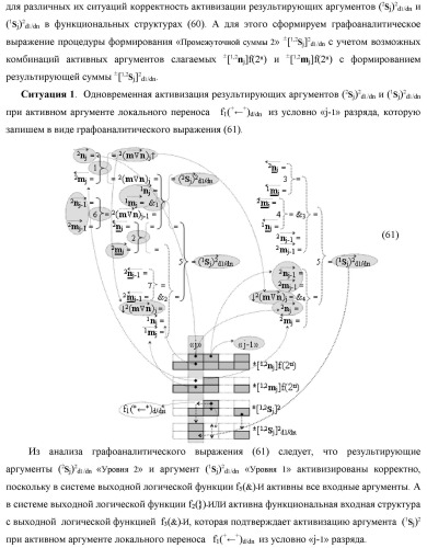 Функциональная вторая входная структура условно разряда &quot;j&quot; сумматора fcd( )ru с максимально минимизированным технологическим циклом  t  для аргументов слагаемых &#177;[1,2nj]f(2n) и &#177;[1,2mj]f(2n) формата &quot;дополнительный код ru&quot; с формированием промежуточной суммы &#177;[1,2sj]1 d1/dn второго слагаемого в том же формате (варианты русской логики) (патент 2480816)