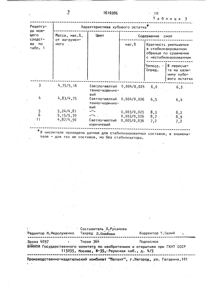 Моющее средство для очистки электрических машин (патент 1616986)