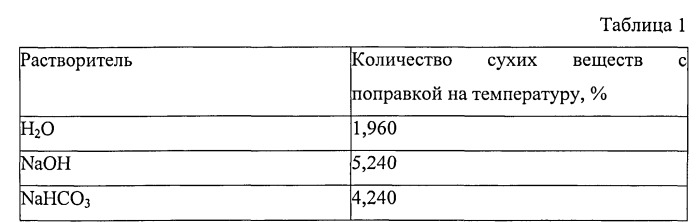 Способ получения гидролизата из шелухи гречихи в качестве замены какао-порошка для пряничных и кондитерских изделий (патент 2545349)