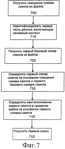 Быстрый и удобный для редактирования способ ассоциирования сэмплов для форматов мультимедийных файлов (патент 2481627)