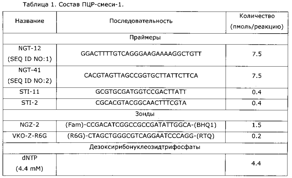 Набор реагентов для выявления днк neisseria gonorrhoeae и его применение (патент 2595398)