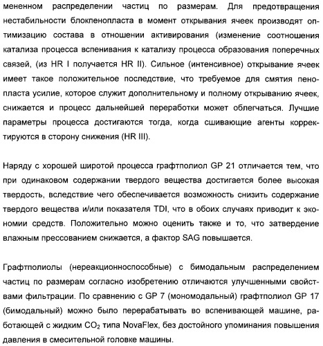 Графтполиолы с бимодальным распределением частиц по размерам и способ получения таких графтполиолов, а также применение для получения полиуретанов (патент 2316567)