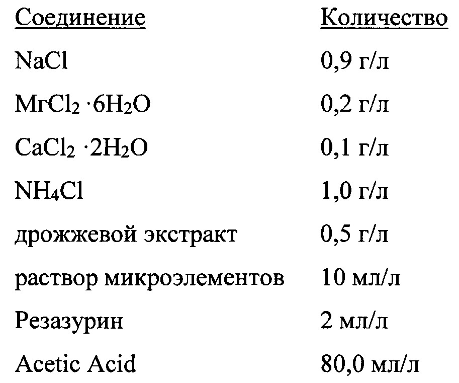 Способ культивирования ацетогенных бактерий на синтез-газе (патент 2629997)