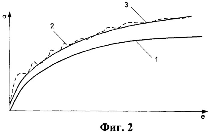 Способ управления процессом гибки с растяжением профильных деталей (патент 2252831)