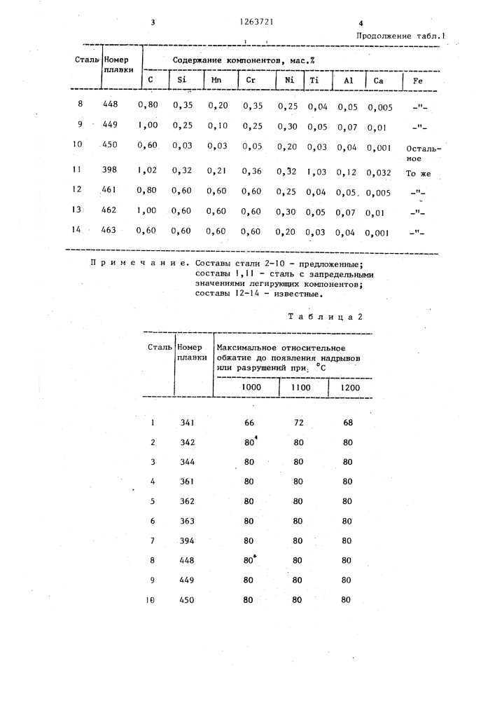 Сталь (патент 1263721)