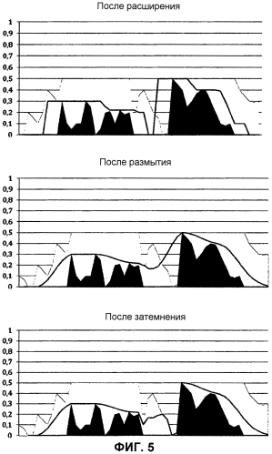 Двойное наложенное проецирование (патент 2562757)