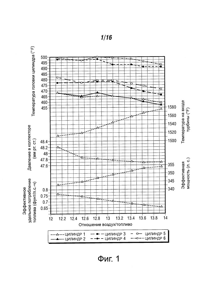 Высокооктановый неэтилированный авиационный бензин (патент 2659780)