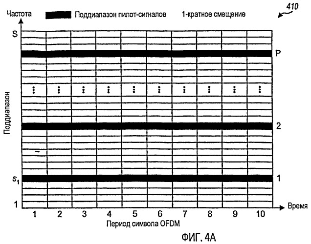 Система беспроводной связи с конфигурируемой длиной циклического префикса (патент 2472296)