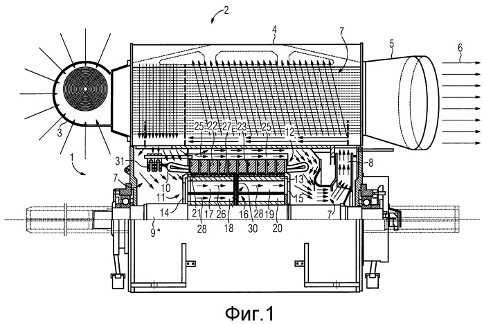 Электрическая машина с осевым, радиально смещенным охлаждающим потоком и соответствующий способ (патент 2516234)