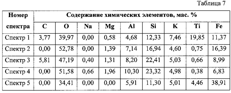 Сырьевая смесь, способ изготовления и изделие строительной аэрированной керамики (патент 2621796)