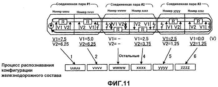 Система распознавания конфигурации железнодорожного состава и устройство распознавания конфигурации железнодорожного состава (патент 2445223)