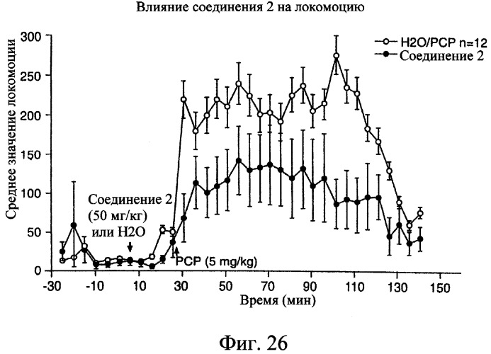 Производные пентадикарбоновой кислоты, фармацевтическая композиция на их основе и способы лечения (патент 2268881)