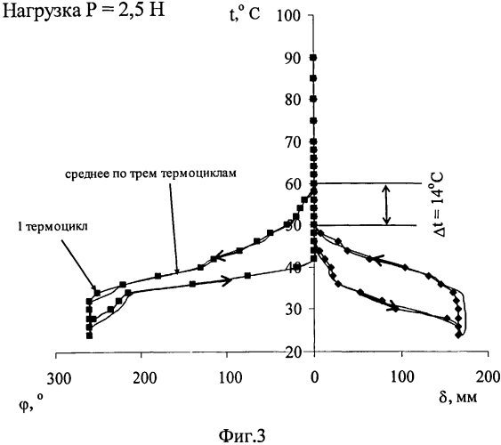 Способ получения пружины из никелида титана (патент 2564771)