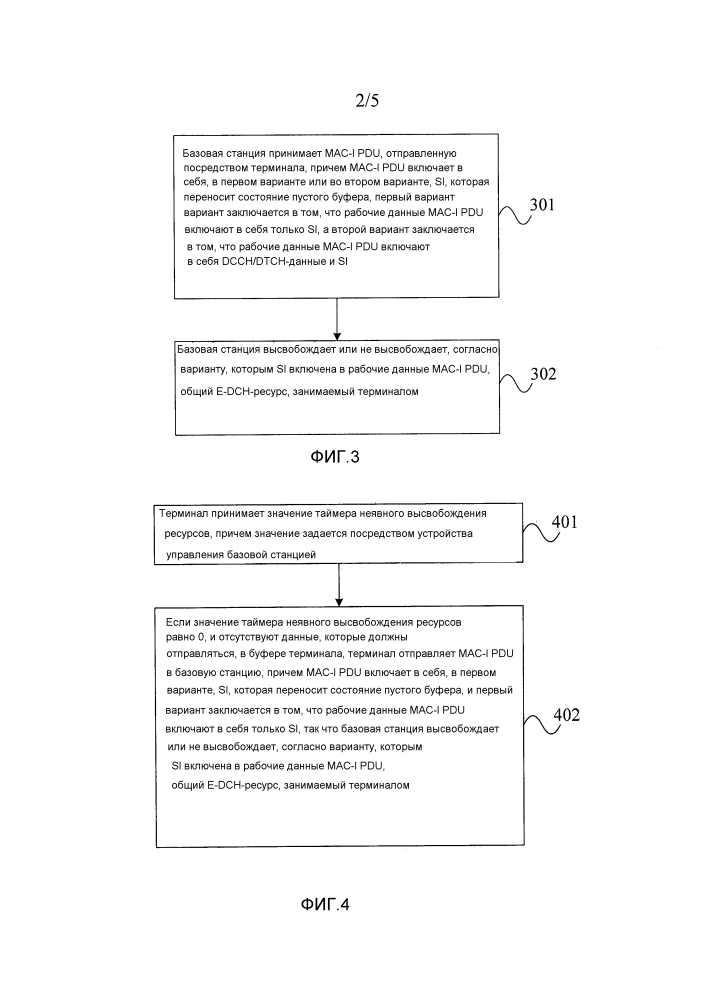 Способ и устройство для высвобождения общего e-dch-ресурса (патент 2607245)