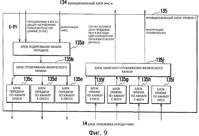 Способ передачи пользовательских данных и контроллер радиосети (патент 2349046)