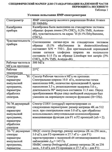 Новое природное вещество из травы первоцвета весеннего (патент 2539299)