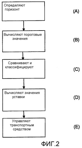 Модуль для системы управления транспортным средством (патент 2493025)