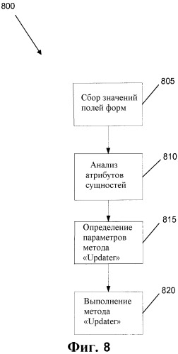 Расширение возможностей сотрудничества при использовании внешних данных (патент 2546322)