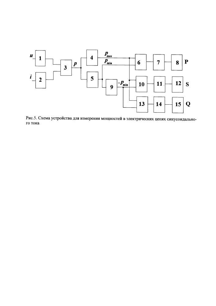 Устройство для измерения мощностей в электрических цепях синусоидального тока (патент 2658496)