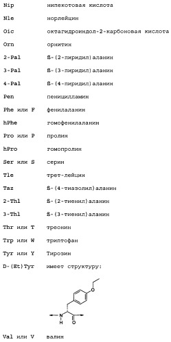 Лиганды рецепторов меланокортинов (патент 2401841)