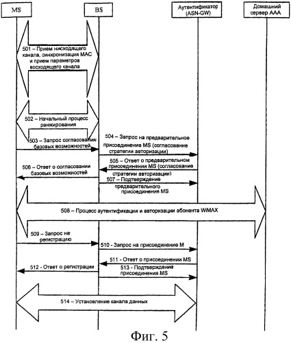 Способ согласования и передачи информации об интервале времени обновления местоположения (патент 2437218)