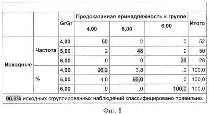 Способ неинвазивной диагностики фиброза при диффузных заболеваниях печени (патент 2422091)