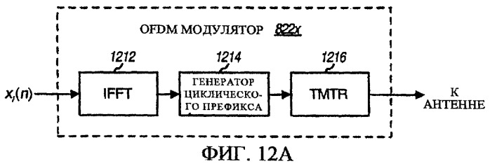 Произвольный доступ для беспроводных коммуникационных систем с множественным доступом (патент 2417560)