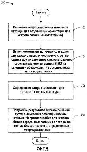 Обнаружение квазимягких результатов по методу максимального правдоподобия для систем с множеством входов и множеством выходов (патент 2459358)