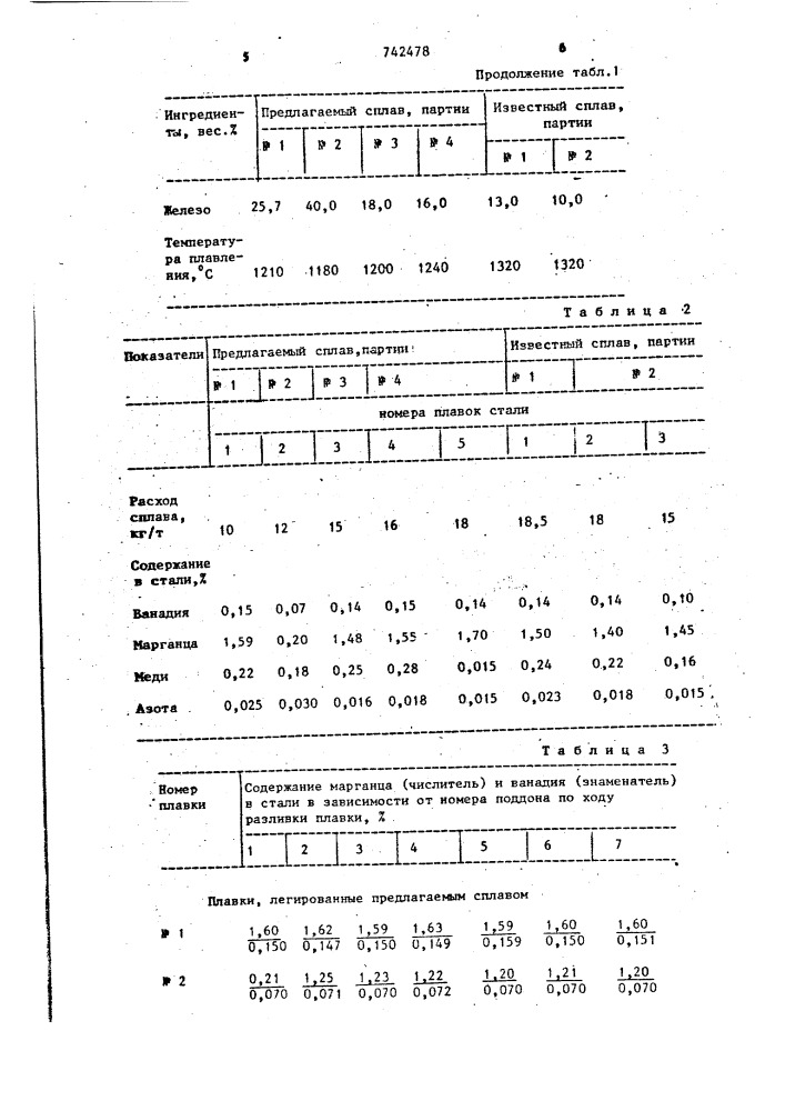 Сплав для легирования стали (патент 742478)