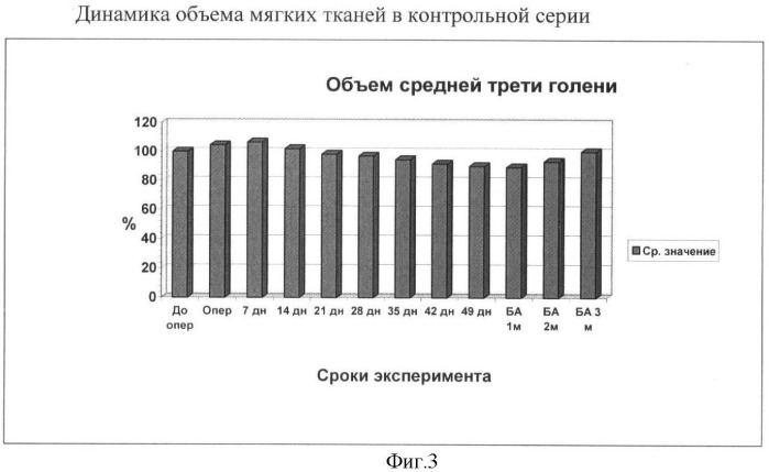 Средство для лечения заболеваний опорно-двигательного аппарата человека и животных, в том числе переломов костей и заболеваний, связанных с дефицитом кальция в организме, на основе соли кальция (патент 2416415)