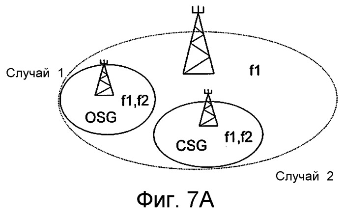 Способы, обеспечивающие синхронизацию сигналов, и соответствующие сети и устройства (патент 2540891)