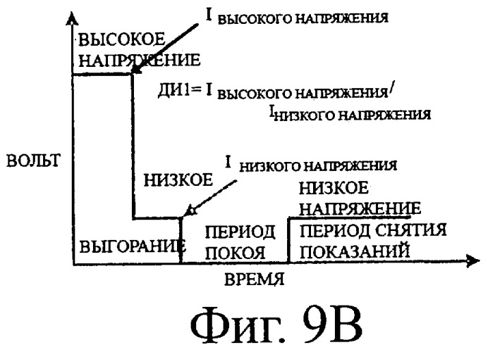 Окисляемые виды соединений в качестве внутреннего стандарта в контрольных растворах для биосенсоров (патент 2453843)