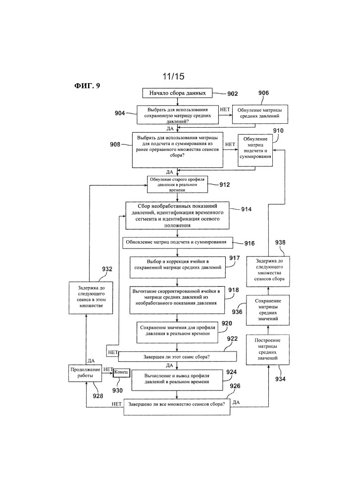 Способ и система, относящиеся к сенсорному валу и сопряженному валу, для сбора данных по валам (патент 2654676)