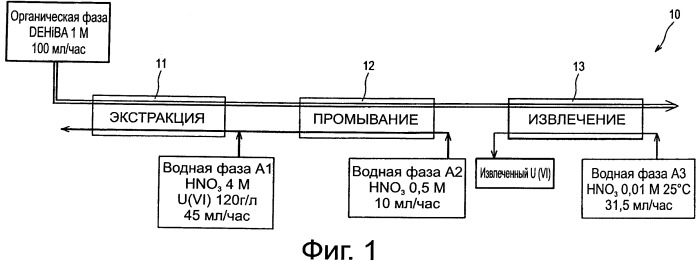 Способ очистки урана из природного уранового концентрата (патент 2542868)