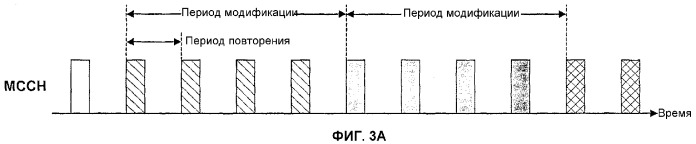 Передача информации сигнализации для услуг широковещательной и групповой передачи (патент 2340121)