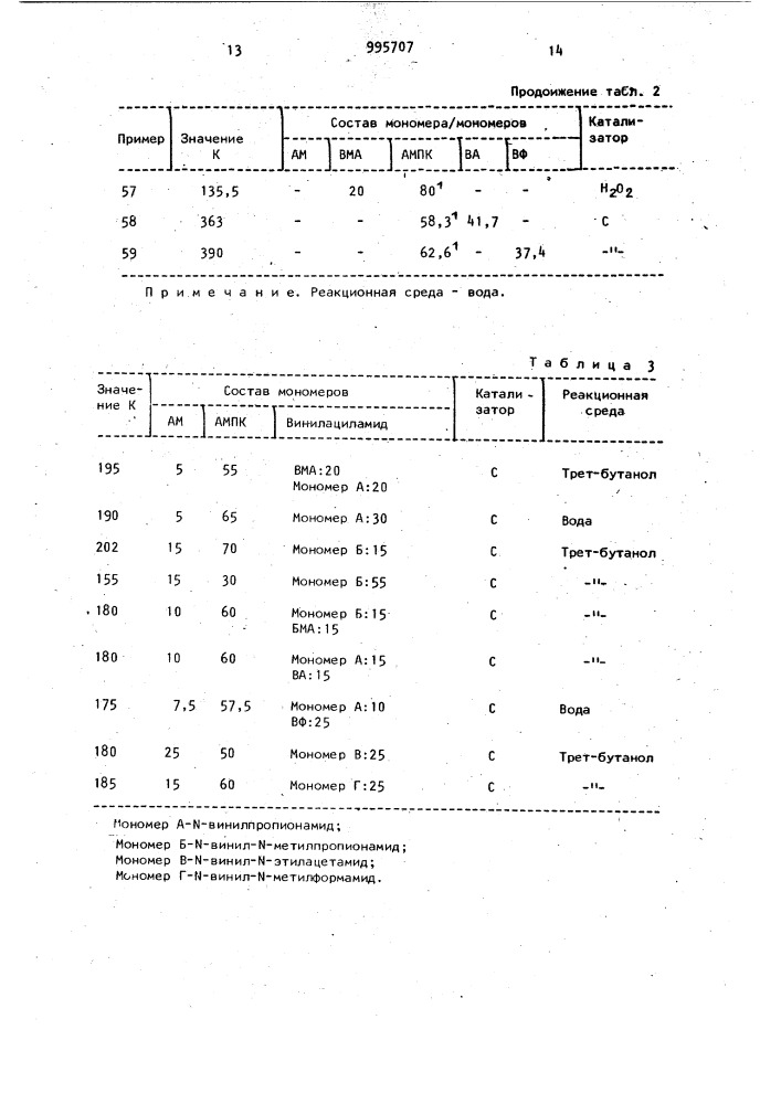 Способ получения водорастворимого азотсодержащего сополимера (патент 995707)