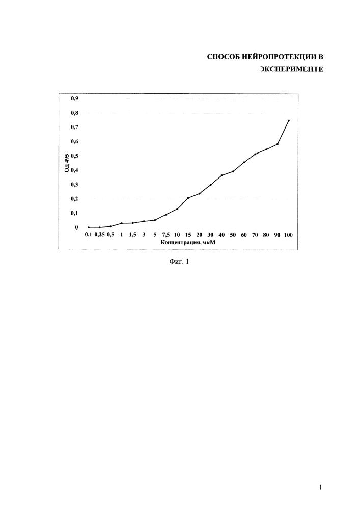 Способ нейропротекции в эксперименте (патент 2616509)