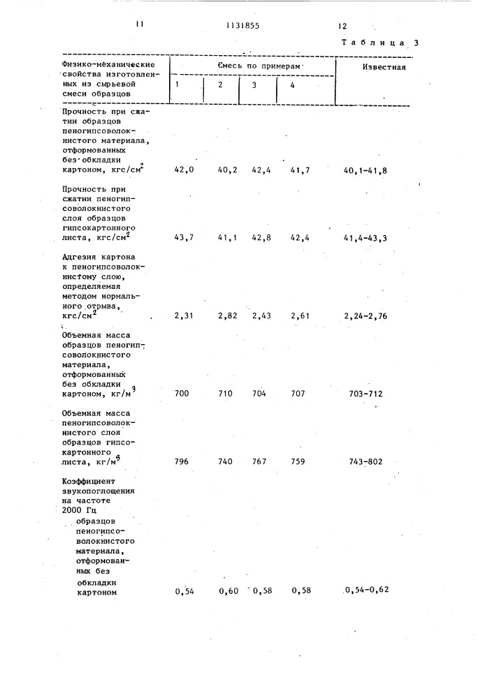 Сырьевая смесь для изготовления теплозвукоизоляционных изделий (патент 1131855)