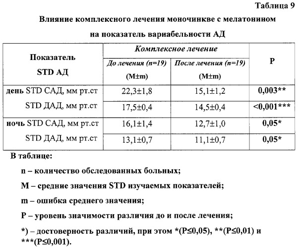 Способ лечения больных ишемической болезнью сердца, стабильной стенокардией в сочетании с артериальной гипертонией (патент 2294741)