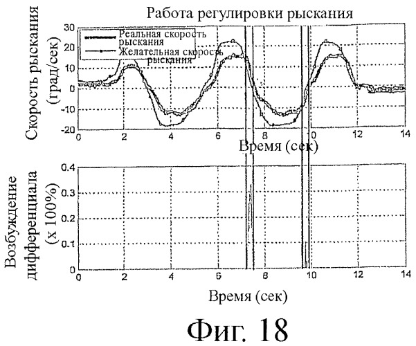 Повышающая устойчивость система автоматического контроля пробуксовки и рыскания с дифференциалом повышенного трения (патент 2449909)