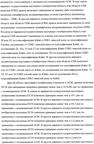 Антигенсвязывающие молекулы, которые связывают рецептор эпидермального фактора роста (egfr), кодирующие их векторы и их применение (патент 2457219)