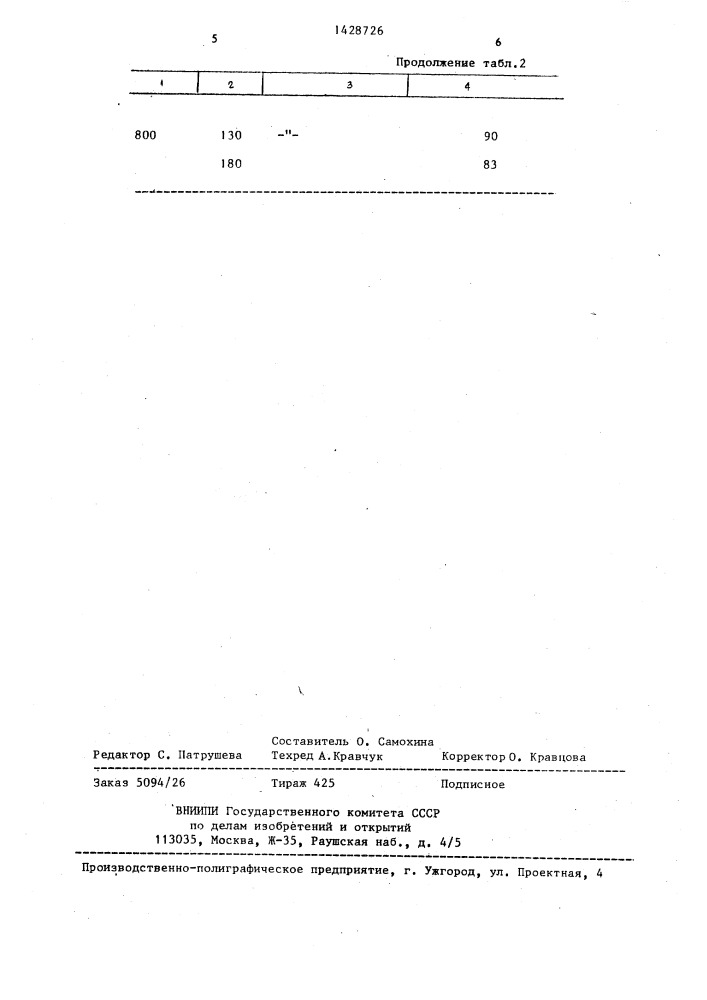 Способ термохимической обработки стекла (патент 1428726)