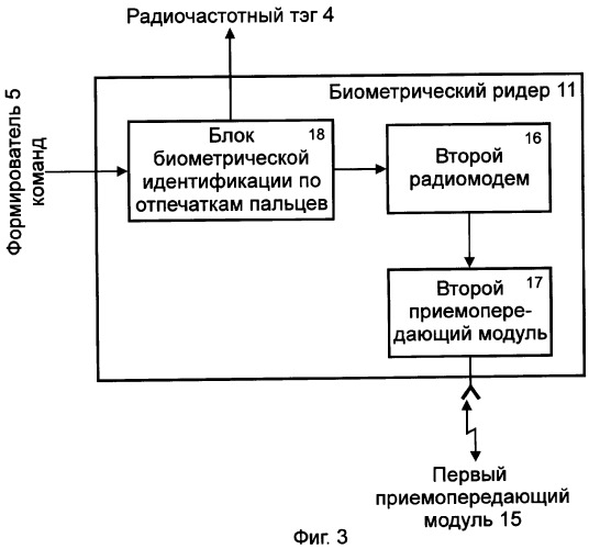 Система дистанционного управления доступом в транспортные средства (патент 2323838)