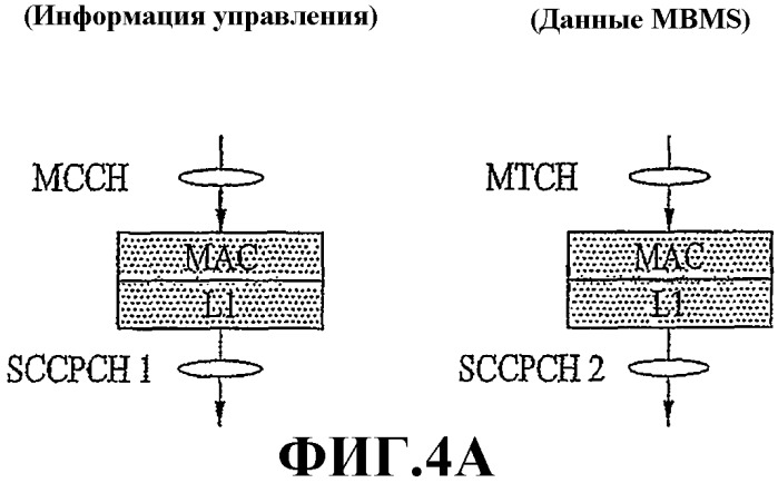 Способ и устройство для передачи и приема пакетных данных и информации управления mbms (патент 2357369)