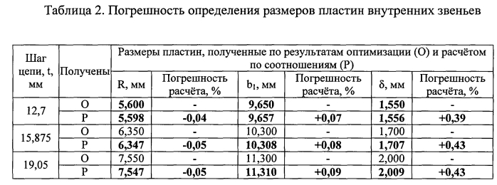 Пластина звена приводной роликовой или втулочной цепи (патент 2550788)