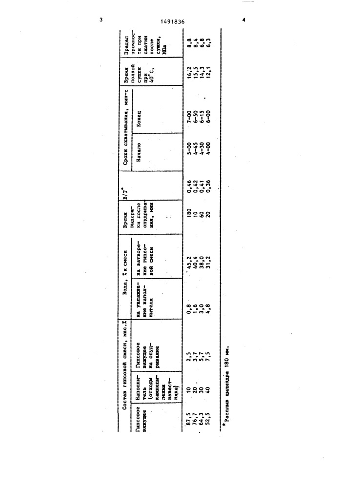 Способ изготовления формовочной смеси (патент 1491836)