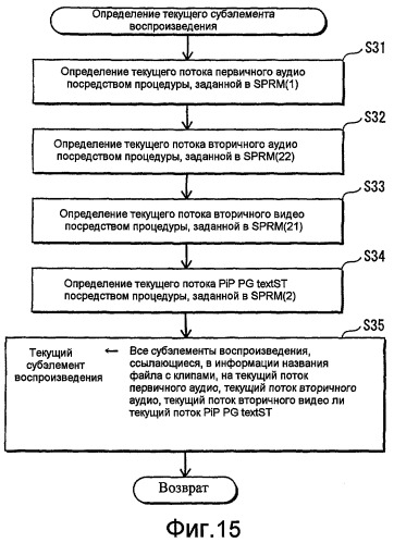 Устройство воспроизведения, записывающее устройство, способ воспроизведения и способ записи (патент 2516463)