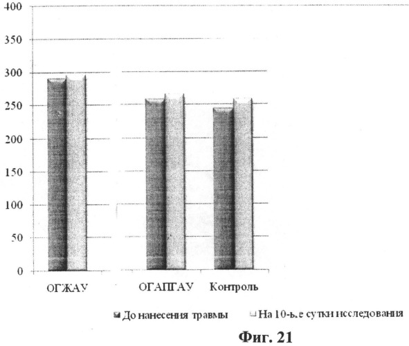 Повязка для закрытия и лечения ран и ожогов (патент 2500431)