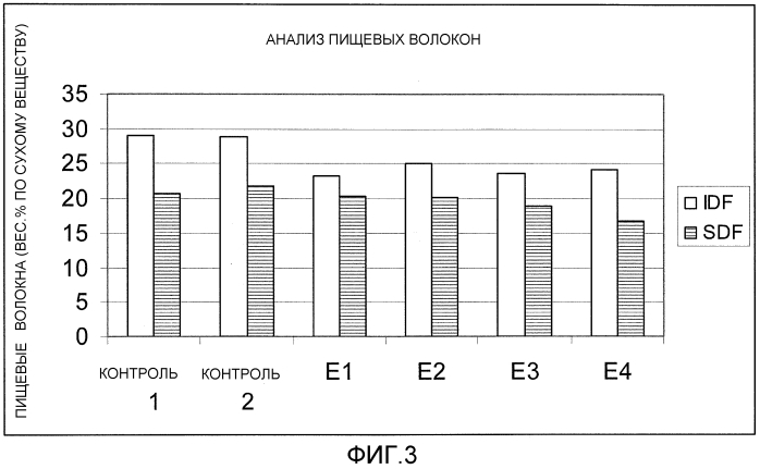 Пищевое волокно из фруктовых или овощных побочных продуктов (патент 2556388)